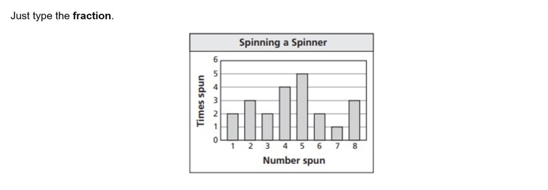 Use the bar graph to find the experimental probability of spinning a number greater-example-1