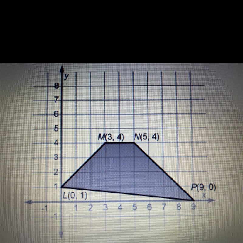 LMNP is rotated 90 clockwise around the origin What are the coordinates of L'? A. L-example-1