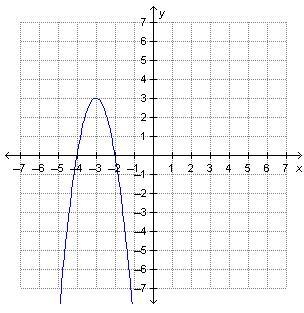 Which quadratic function is represented by the graph? A: f(x)=-1/3(x+3)^2+3 B: f(x-example-1