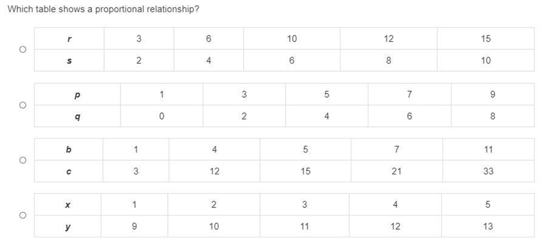 Which table shows a proportional relationship?-example-1