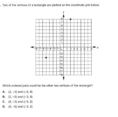 Two of the vertices of a rectangle are plotted on the coordinate grid below.-example-1