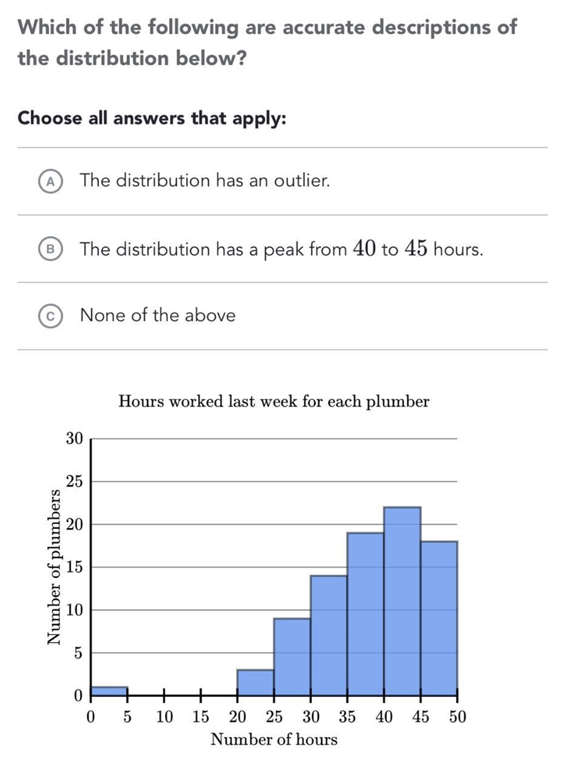 Which of the following are accurate descriptions of the distribution below? Choose-example-1