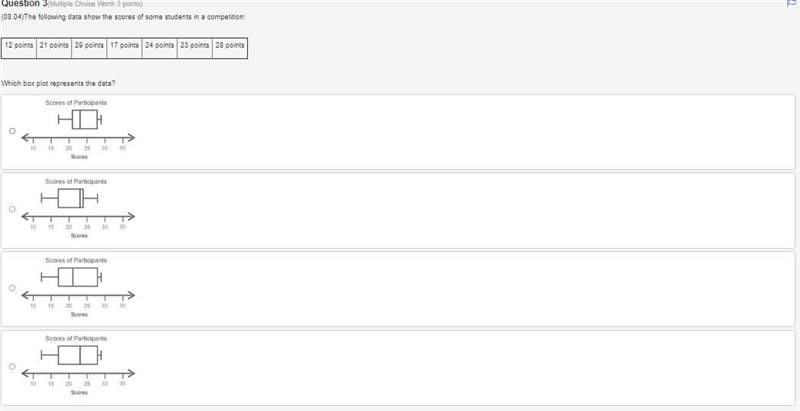 The following data show the scores of some students in a competition.-example-1