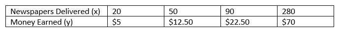 Mary used the equation x = $4 * y to represent the table above. What mistake did she-example-1