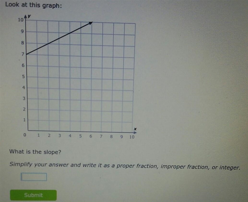 Look at this graph: What is the slope? Simplify your answer and write it as a proper-example-1