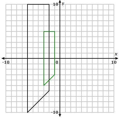 The green shape is a dilation of the black shape. ​ ​What is the scale factor of the-example-1