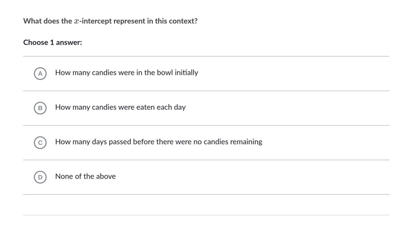 What does the x-intercept represent in this context?-example-1