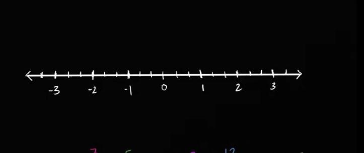 PLEASE HELP ME!!!!!! what kind of number line is this 1.number line 2.alphabet line-example-1