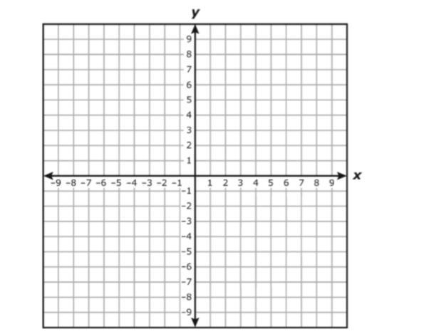 In simplest form, what is the distance between (-5, 6) and (10, -4)?-example-1