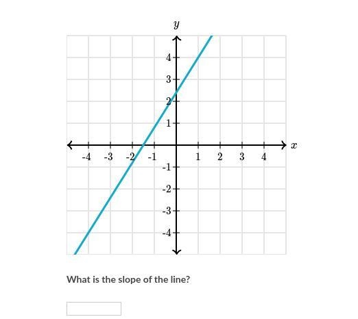 !!!help me please!!! What is the slope of the line?-example-1