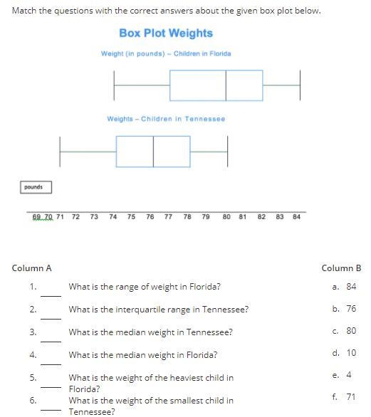 Match the questions with the correct answers about the given box plot below-example-1