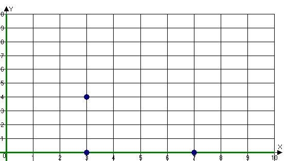 Find the missing point of the following square. (6, 3) (8, 4) (7, 5) (7, 4) 1 of 3-example-1