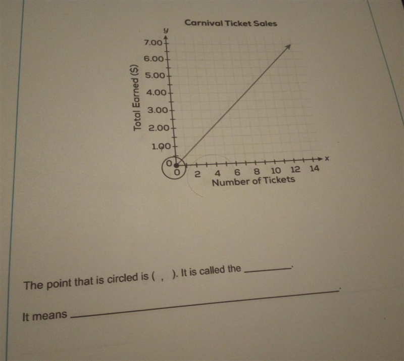 Use the graph to answer the questions. This graph represents the money earned from-example-1