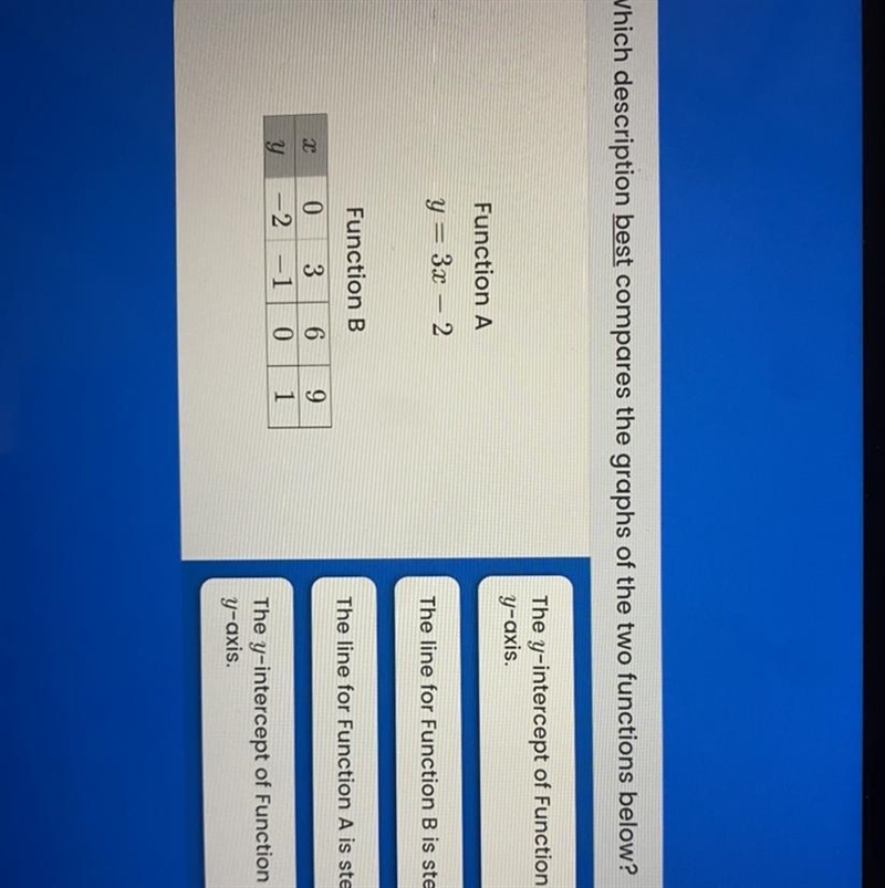 The answers say: A. The y-intercept of Function B is higher on the y-axis B. The line-example-1