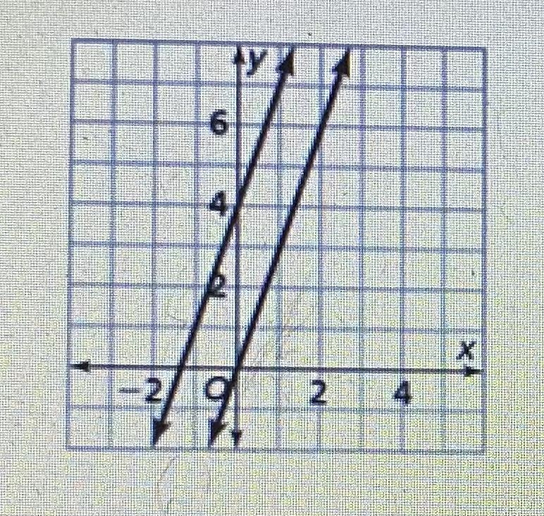 How many solutions does the system of equations have? A) No solution B) One solution-example-1