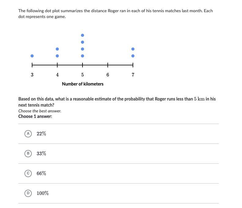 The following dot plot summarizes the distance Roger ran in each of his tennis matches-example-1