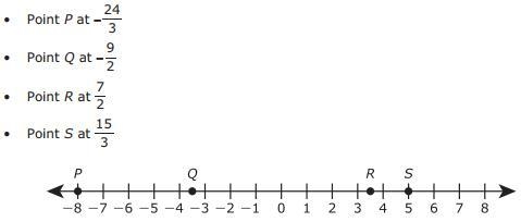 Which point is NOT correctly placed on this number line? also if u can pls explain-example-1