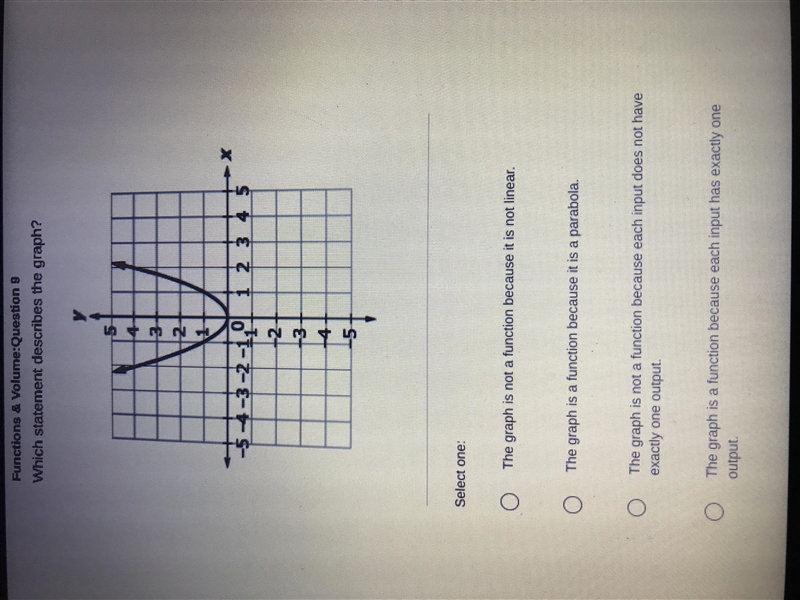 Which statement describes the graph??-example-1