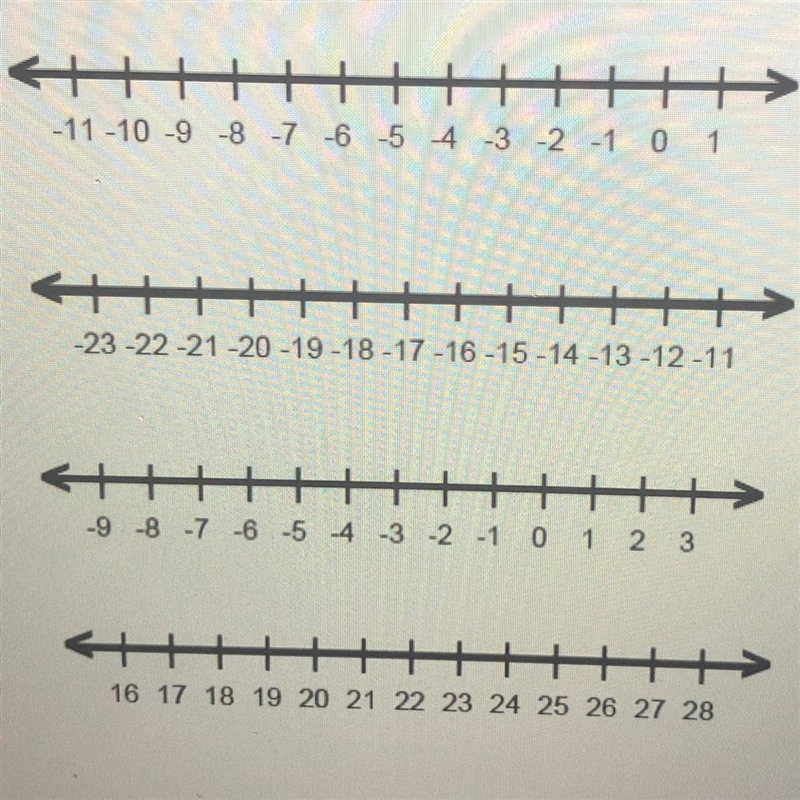 Solve and graph the inequality. 8 + k < 5-example-1