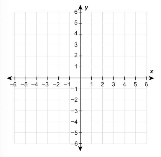 Refer to the equation 2x − 6y = 12. step 1 Create a table of values for at least 4 points-example-1