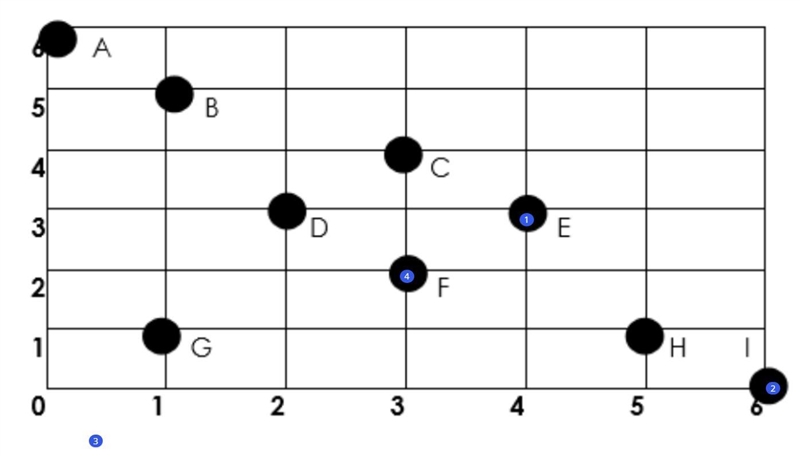 What are the coordinates for point I? Don't foget Parenthesis!-example-1