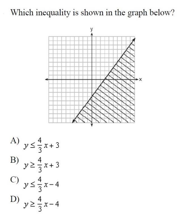 Which inequality is shown in the graph below?-example-1