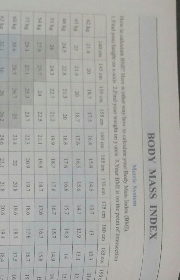 What is the BMI? please can you answer?-example-1