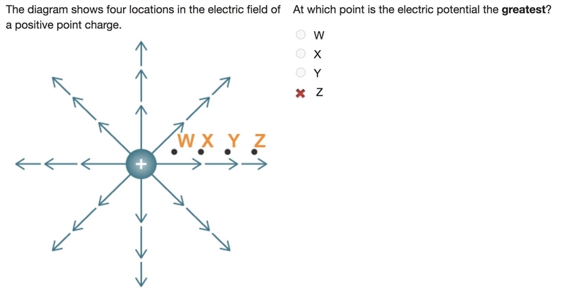 The diagram shows four locations in the electric field of a positive point charge-example-1