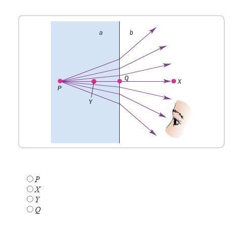 An object is placed in material a at point P, as shown in the diagram. The light is-example-1