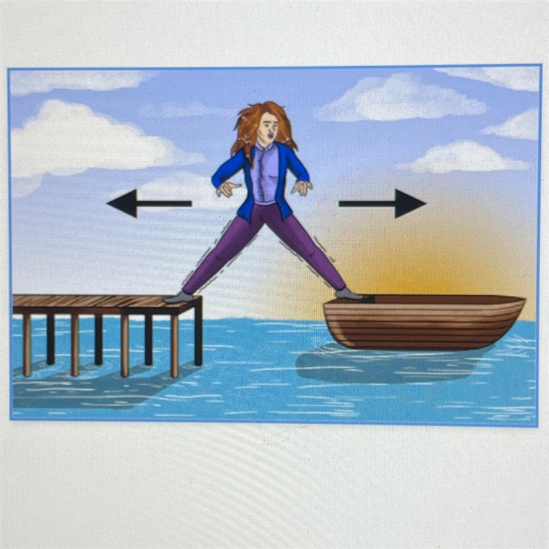 How to explain third law when a boat is moving away from a paddock when a women’s-example-1