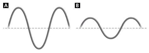 Which wave shown has more energy?-example-1