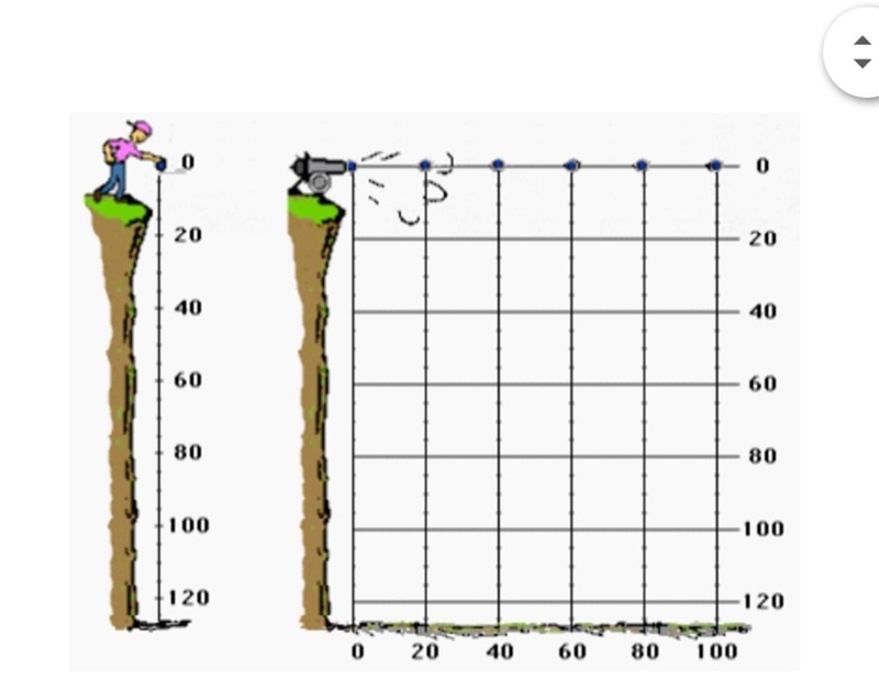 Using the diagram to the right to answer question # 18. Fig shows a ball fired horizontally-example-1