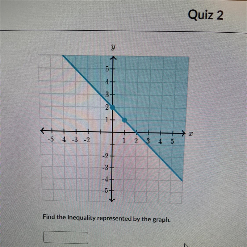 Find the inequality represented in the graph-example-1