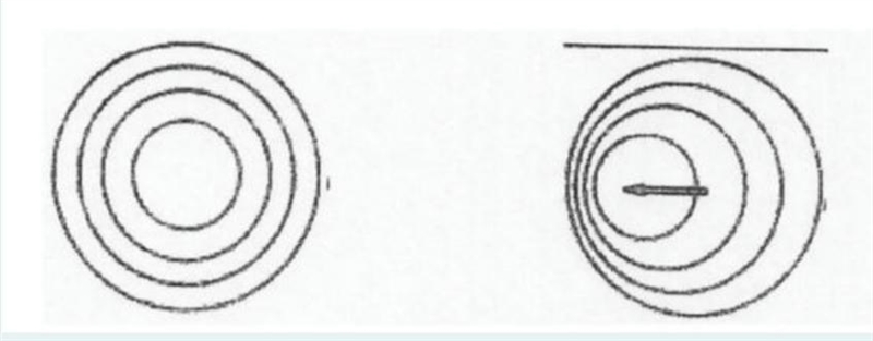 Fig on the left shows a stationary source emitting the waves. Fig on the right shows-example-1