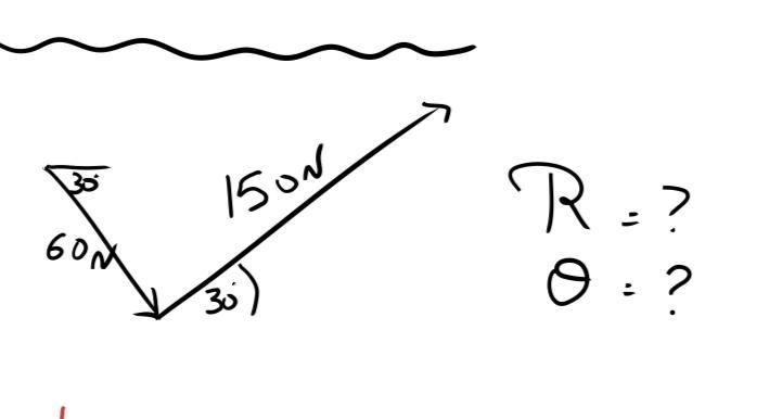 Find the resultant force And angle-example-1