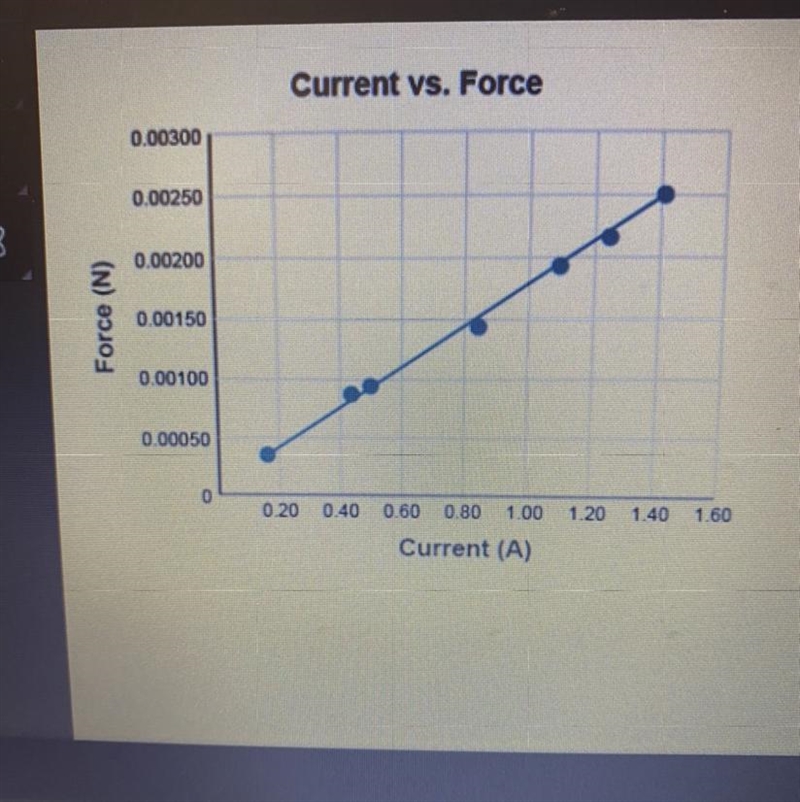 What type of relationship does this graph show? O a negative relationship O an inverse-example-1