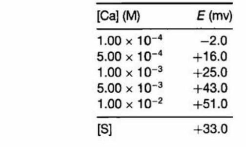 TAKE 100 Points!! PLEASE Help Me.Find the cut and slope just look the picture. ​-example-1