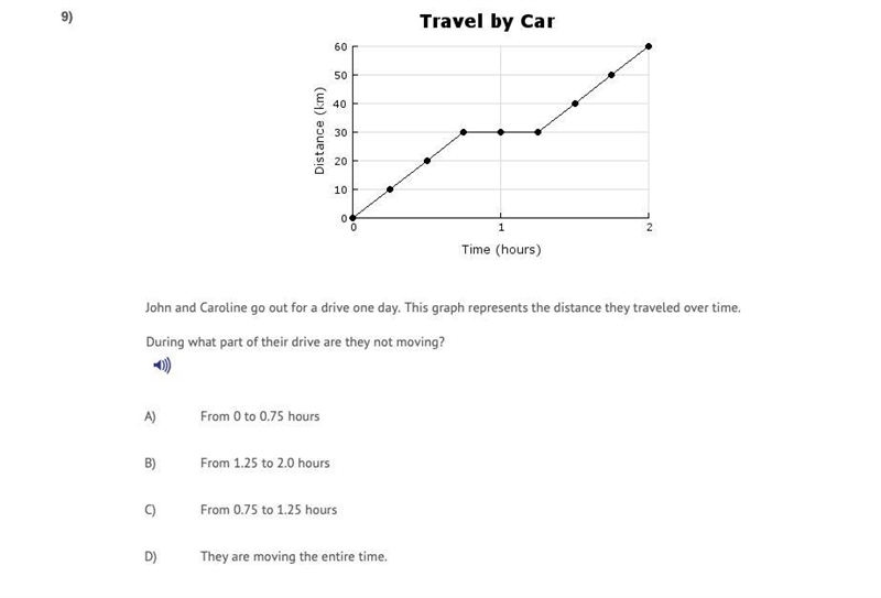 During what part of their drive are the not moving?-example-1