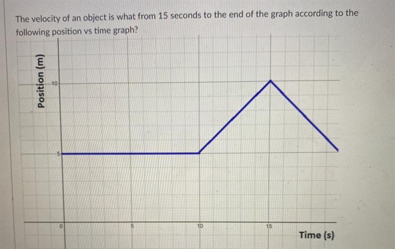 The velocity of an object is what from 15 seconds to the end of the graph according-example-1