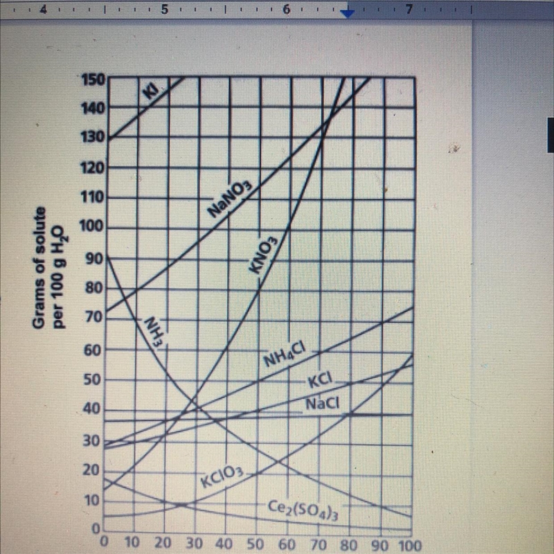 11. Which compound is the most soluble at 10°C? a. Ce2(S04)3 b. NaCl c. KCI d. KCIO-example-1