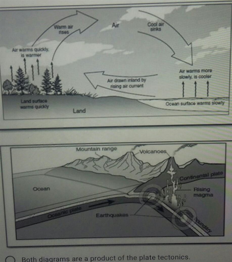 When observing the two diagrams, what is a concept shared by both?​-example-1