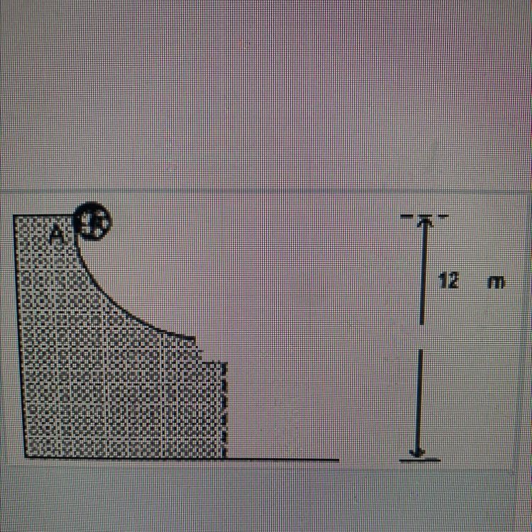 A 1-kg ball is 12 m above the ground, with an initial velocity = 0 m/s. Use the following-example-1