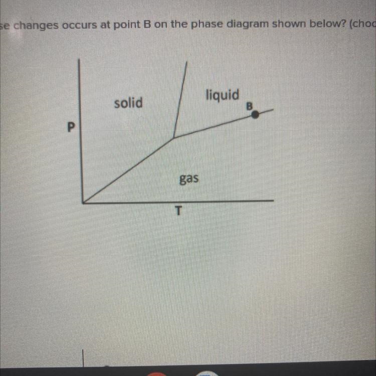 Which of the following phase changes occurs at point B on the phase diagram shown-example-1