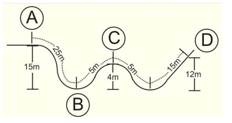 On a 10 kg cart (shown below), the cart is brought up to speed with 50N of force for-example-1