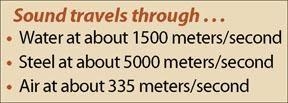 Please help me!! 1 a) Compare the speed that light waves travel in air to the speed-example-1