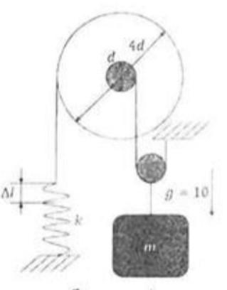 In the figure, given ∆x=30cm, k=200N/cm, g=10m/s². Find the mass of the object​-example-1