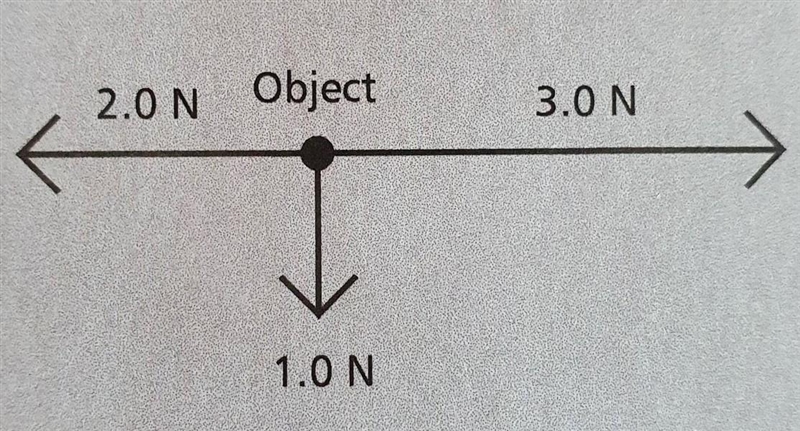 Please help me find the magnitude and direction of the resultant force​-example-1