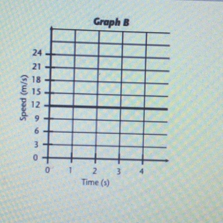 5. Graph A below plots a race car's speed for 5 seconds. The car's rate of acceleration-example-1