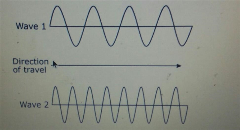 Which statement best explains how wave one compares with wave 2 A. wave one has louder-example-1