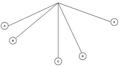 At which point is the kinetic energy of the pendulum the greatest? C A D B-example-1